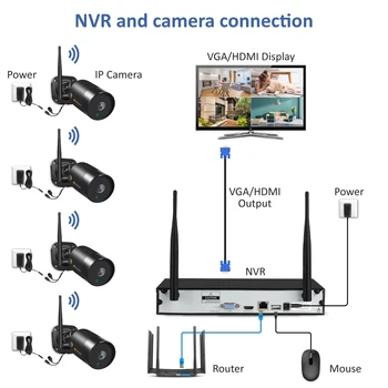 Einnov Video Nadzor, 5MP Brezžični CCTV Kamere Sistema za zaščito, Komplet IP Wifi Zunanje Avdio NVR Nastavljeno Nočno gledanje HD IR-Cut
