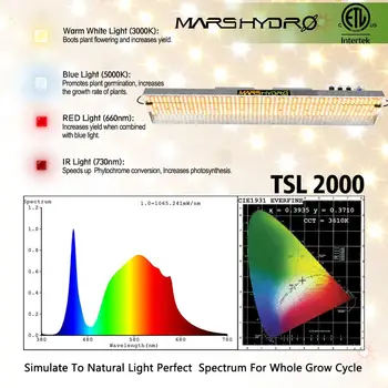 Mars Hydro TSL 2000W LED Grow Light Sunlike Celoten Spekter za Zelenjave in Bloom Hydroponics