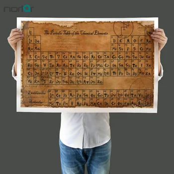Brez okvirjev Platno Slikarstvo Stensko Sliko Alchemical Tabela Simbolov Art Tisk Plakat Steno Umetnosti Slikarstva Sliko