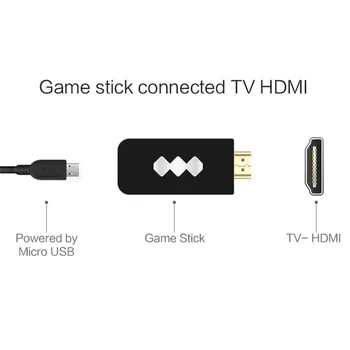 Mini HDMI 4K TV Retro Igralne Konzole Igre Stick 2PCS Brezžični Gamepad Vgrajene v Klasičnih Iger Y2 HD/ Y2 Pro AV Krmilnik za Igre