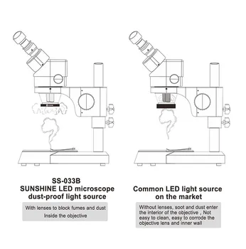 Jyrkior SS-033C Mikroskopom 36 LED Bela Svetlobni Vir Prahu-Dokazilo Ogledalo Proti oklepni dimni Zaščitnik Podvojitev Lupo