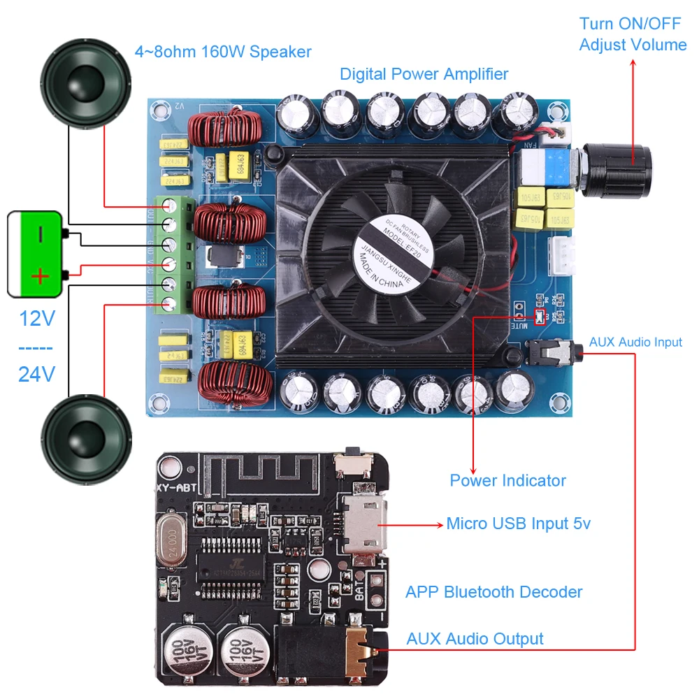 Brezžična tehnologija Bluetooth Dekoder Modul Avdio Sprejemnik APP Krmilnik BLE5.0 AUX Avdio Izhod za Digitalni Ojačevalnik Modul