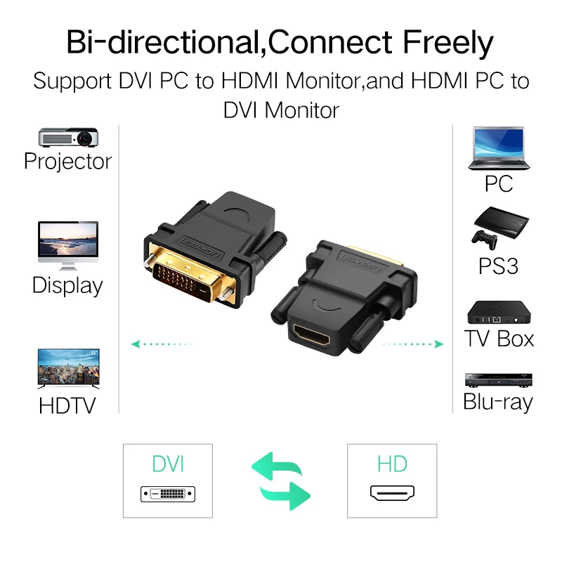Razhroščevalne simbole DVI na HDMI je združljiv Ac Dvosmerna DVI-D 24+1 Moški Ženski Priključek za TV Projektor HDMI-združljiv z DVI