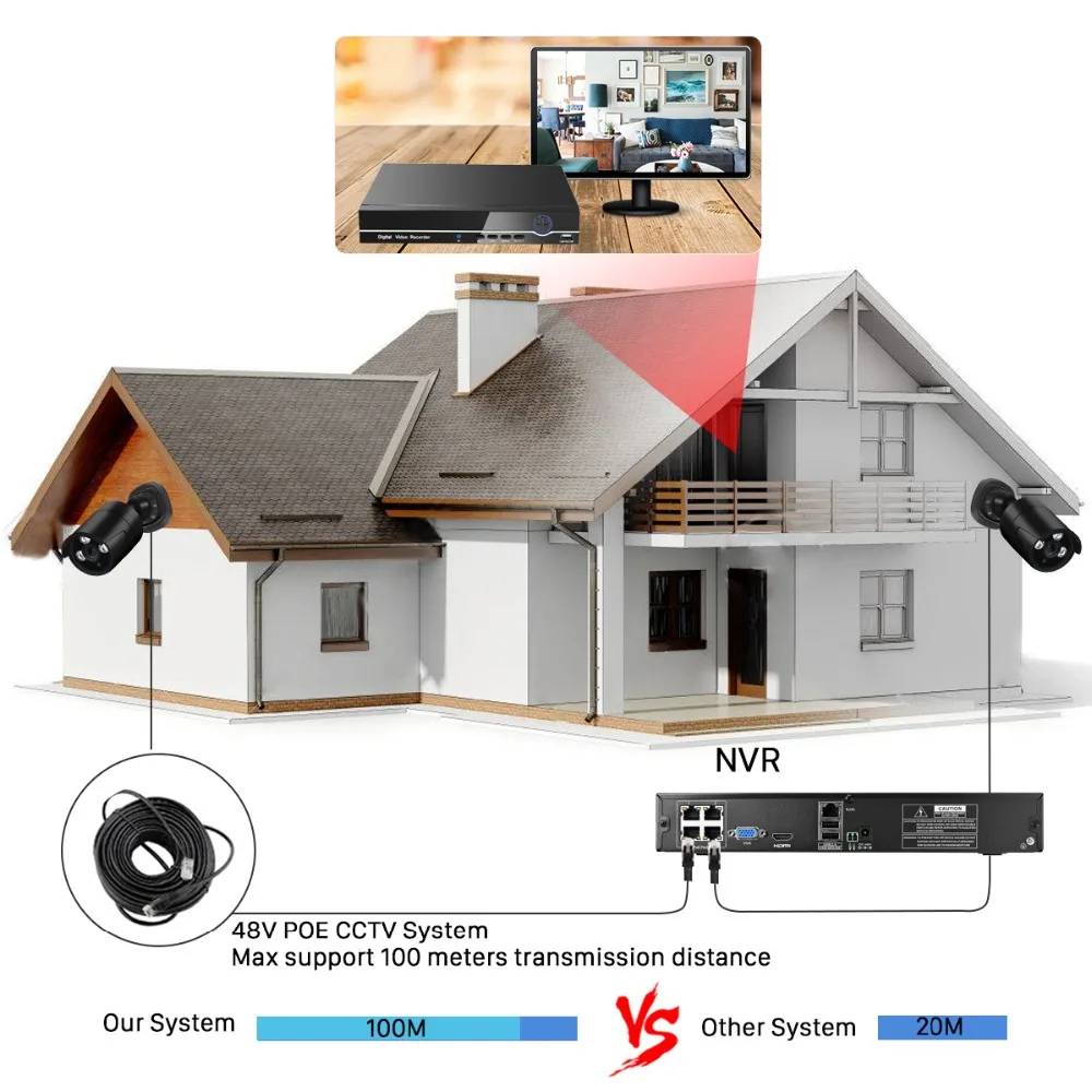 BESDER H. 265 Varnostne Kamere CCTV Sistema 8CH POE NVR IP Kamera 5MP CCTV Kit Vodotesen IP66 Video nadzorni Sistem XMEye