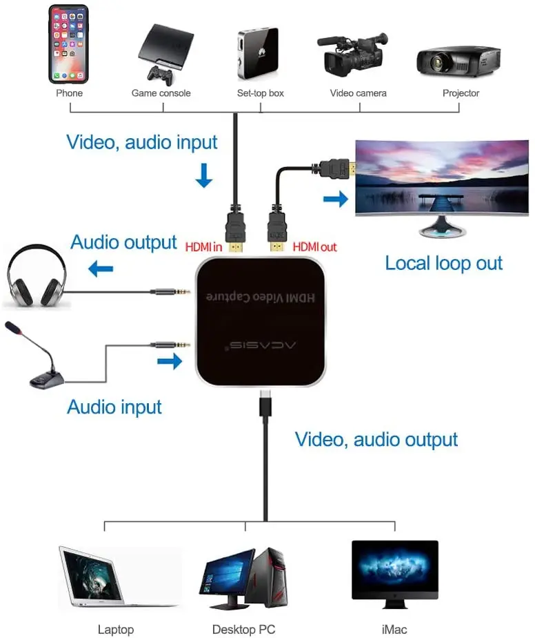 Acasis USB 3.0 4K 1080P 60fps Zajem Video Kartica, HDMI PS4/switch/NS/xbox/fotoaparat Podpora Mic v Mikrofon PC Živo