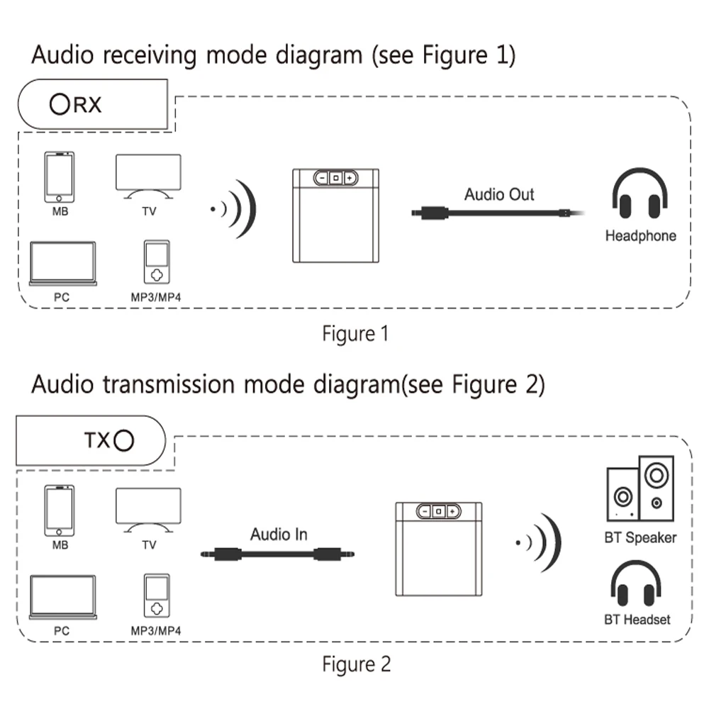 Novo TX8 2 V 1 Pravi Stereo Bluetooth 5.0 Sprejemnik Oddajnik Bluetooth za Brezžični vmesnik Audio Z 3.5 MM AUX Za Domov TV, MP3, PC