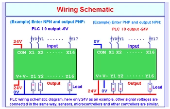 1~8 Kanal elektromagnetni ventil Optocoupler Izolacije Modul Rele Voznik Odbor za PLC Nadzor NPN Izhod 3.3 V, 5V 12V 24V