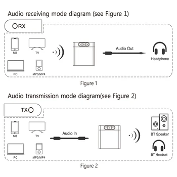 Novo TX8 2 V 1 Pravi Stereo Bluetooth 5.0 Sprejemnik Oddajnik Bluetooth za Brezžični vmesnik Audio Z 3.5 MM AUX Za Domov TV, MP3, PC