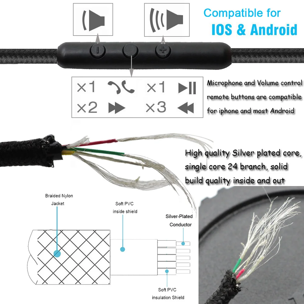 Za Skullcandy Hesh 2, Hesh 3, Hesh,Grind Slušalke za iOS Android Sistem Avdio Kabel s v vrstico Mikrofona in Nadzor