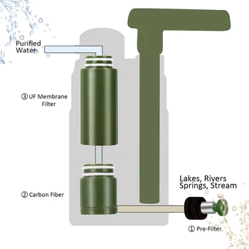 Kampiranje Vodni Filter Slame Zamenjava Filtra za Vodo, Filtracija Čistilec za Zunanji Sili, Pohodništvo