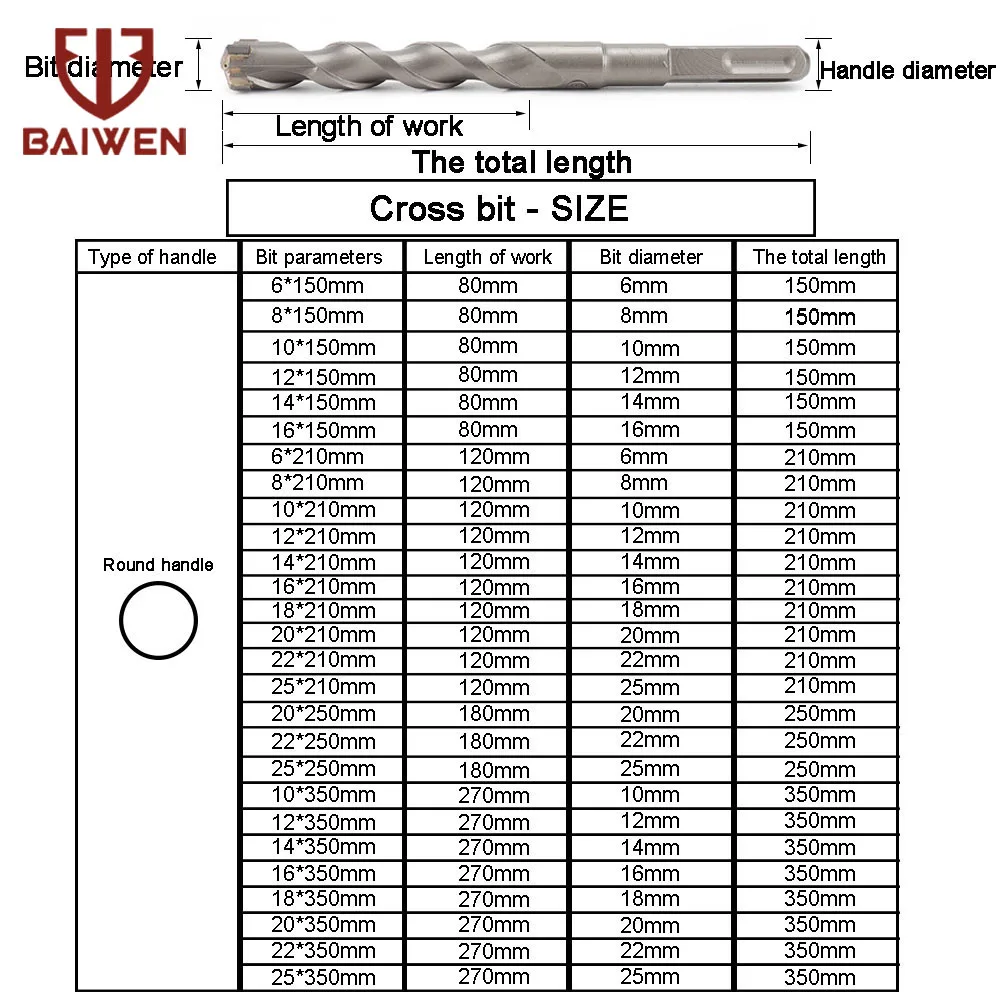 150 mm Beton Drill Bit Dvojno SDS Plus Režo Zidane Kladivo Glavo Orodje 6/8/10/12/14/16 mm Visoko Quanty Električni Dril