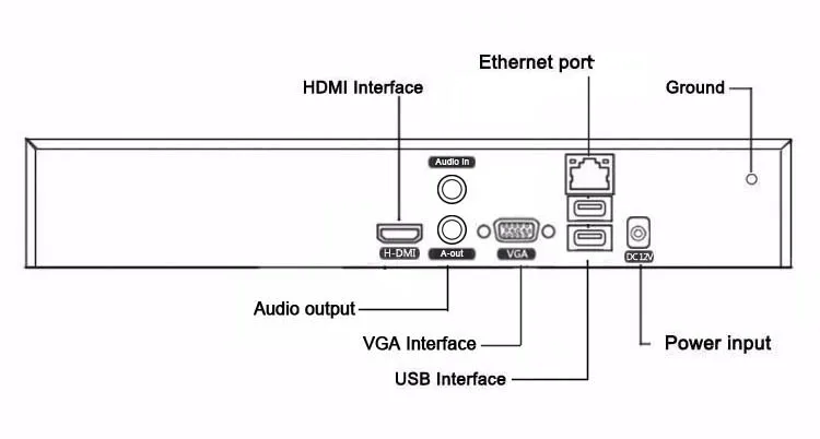 WANLIN XMeye H. 265 HEVC 8CH*4K/32CH*5MP Obraz Odkrivanje Omrežja, Video Snemalnik 32 Kanal 5MP IP Kamera Onvif 2.0 NVR 2 SATA HDD