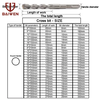 150 mm Beton Drill Bit Dvojno SDS Plus Režo Zidane Kladivo Glavo Orodje 6/8/10/12/14/16 mm Visoko Quanty Električni Dril