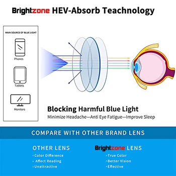 Lahki Unisex TR90 Anti Blue Ray Svetlobe Blokiranje Očala Za Moške, Ženske Mobilni Računalnik Zaprtih Udobje zaščitna Očala, Optično Okvir