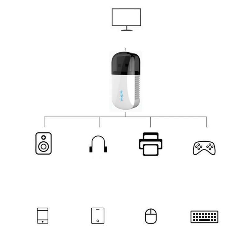 EZCast Brezžični USB Wifi Adapter 600Mbps PC Adapter Bluetooth Gonilnik-Free Network Sim Dual-Band Wifi 2.4 G 5G Adapter