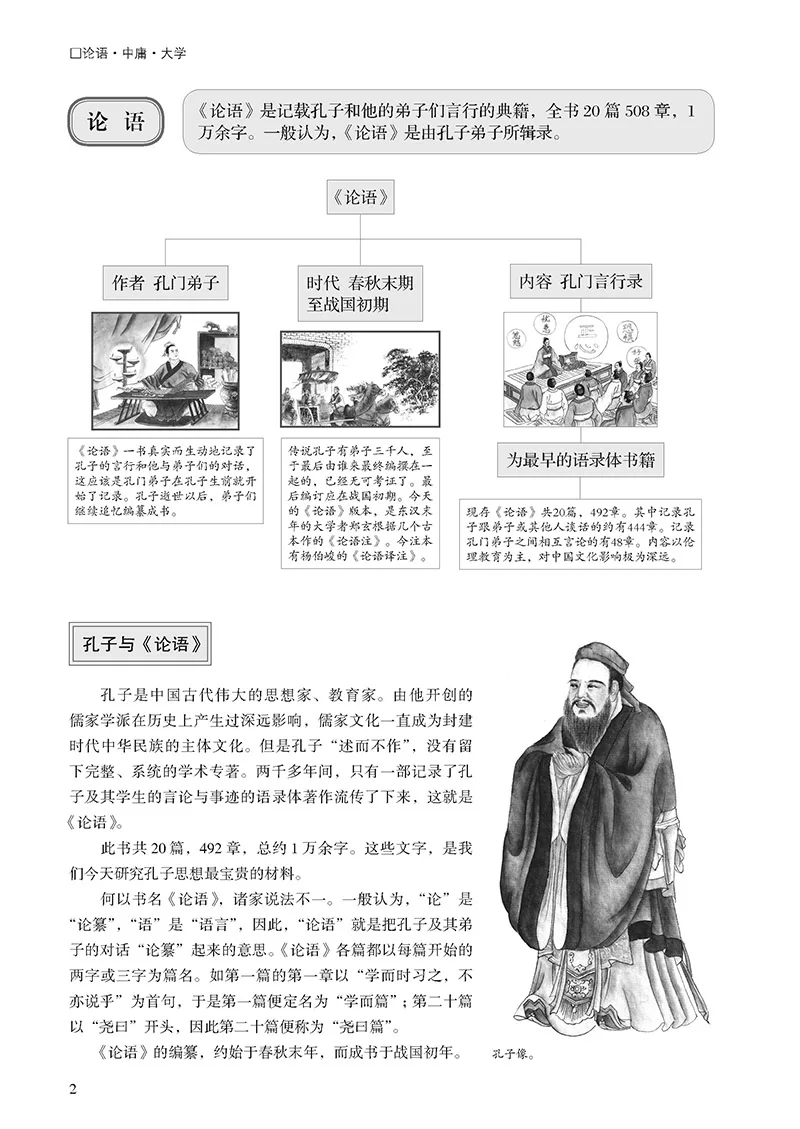 V Analects Konfucija / Nauk Srednja / Velika Učenja Kitajskih klasikov Konfucij pomlad jesen Kitajska