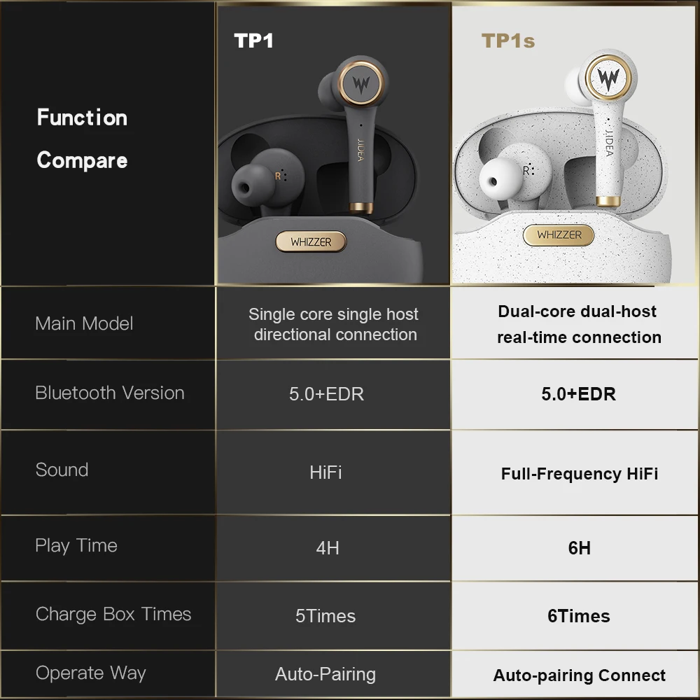 WHIZZER TP1S tws Pravi brezžični šport slušalke Bluetooth 5.0 Mini v Uho Stereo Slušalke slušalke Čepkov Brezžične z mic