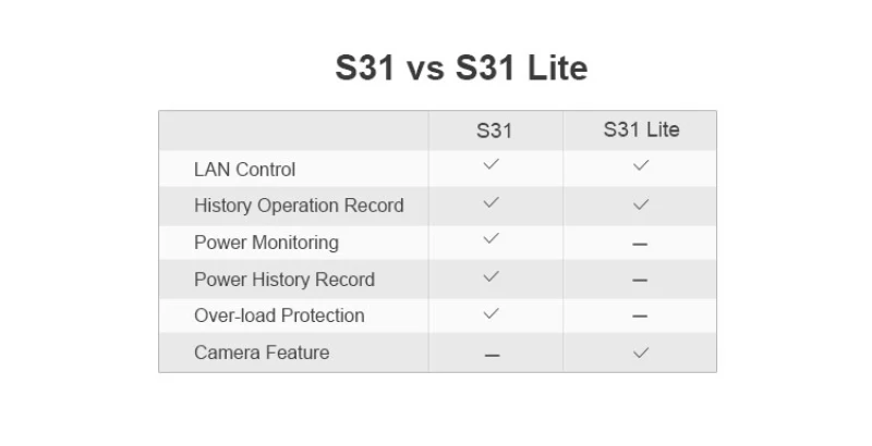 5pcs Sonoff S31 NAS Smart WiFi Socket Zaslona Poraba Energije Vtičnico Remote, Wi-fi Stikalo za Delo Z Alexa googlova Domača stran Amazon IFTTT