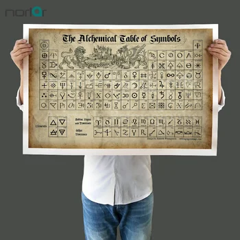 Brez okvirjev Platno Slikarstvo Stensko Sliko Alchemical Tabela Simbolov Art Tisk Plakat Steno Umetnosti Slikarstva Sliko